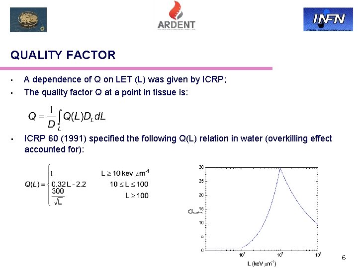 QUALITY FACTOR • • • A dependence of Q on LET (L) was given