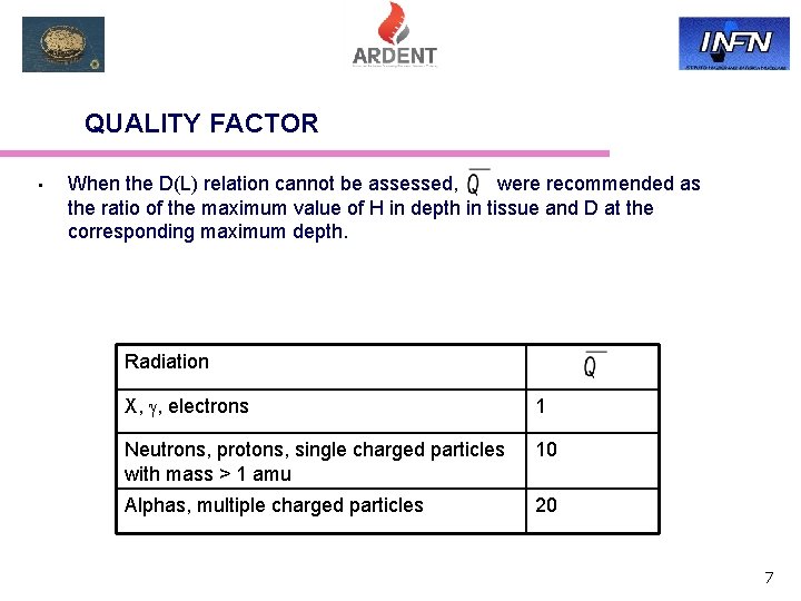 QUALITY FACTOR • When the D(L) relation cannot be assessed, were recommended as the