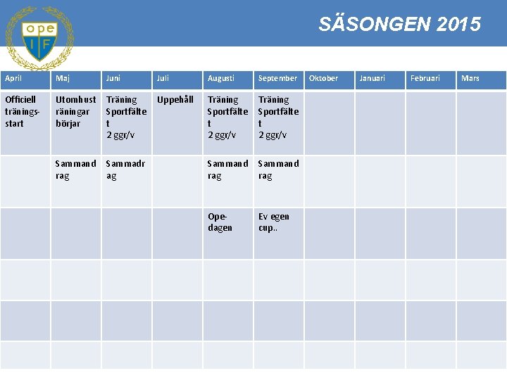 SÄSONGEN 2015 April Maj Juni Juli Augusti September Officiell träningsstart Utomhust räningar börjar Träning