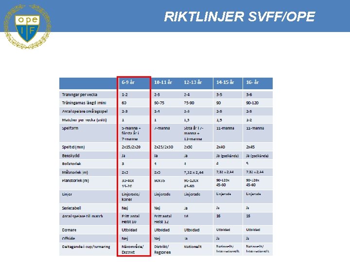 RIKTLINJER SVFF/OPE 