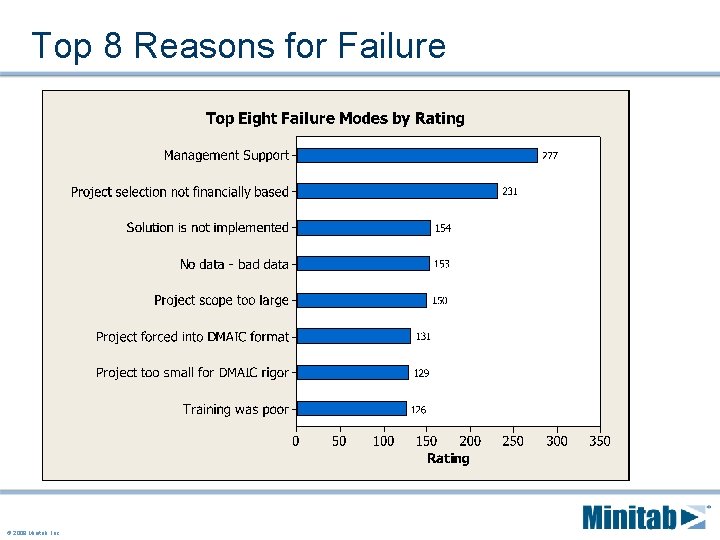 The Top Reasons Six Sigma Projects Fail Lou