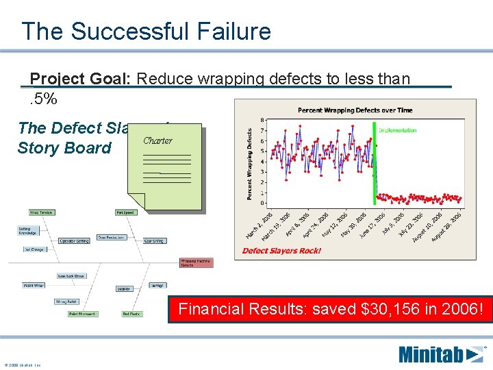 The Top Reasons Six Sigma Projects Fail Lou