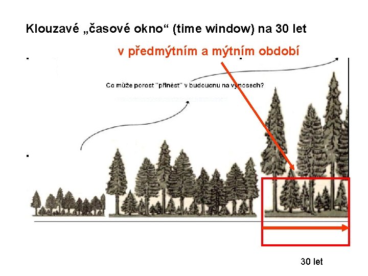 Klouzavé „časové okno“ (time window) na 30 let v předmýtním a mýtním období 30