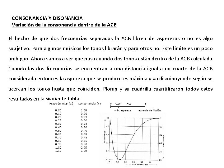 CONSONANCIA Y DISONANCIA Variación de la consonancia dentro de la ACB El hecho de