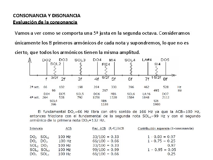 CONSONANCIA Y DISONANCIA Evaluación de la consonancia Vamos a ver como se comporta una