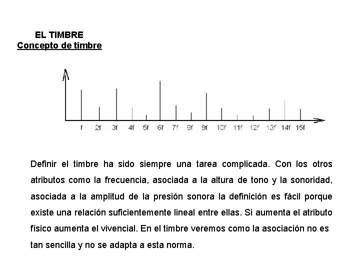 EL TIMBRE Concepto de timbre Definir el timbre ha sido siempre una tarea complicada.