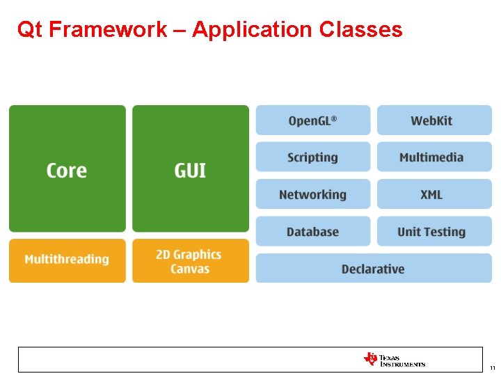Qt Framework – Application Classes 11 