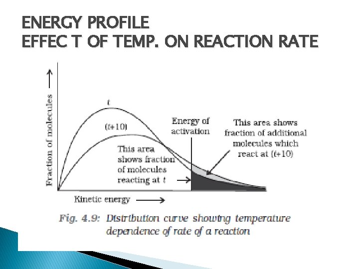 ENERGY PROFILE EFFEC T OF TEMP. ON REACTION RATE 