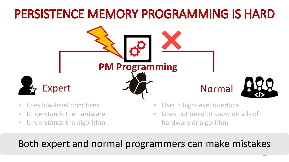 PERSISTENCE MEMORY PROGRAMMING IS HARD PM Programming Expert • Uses low-level primitives • Understands