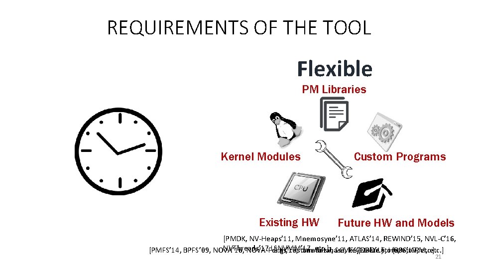 REQUIREMENTS OF THE TOOL Flexible PM Libraries Kernel Modules Existing HW Custom Programs Future