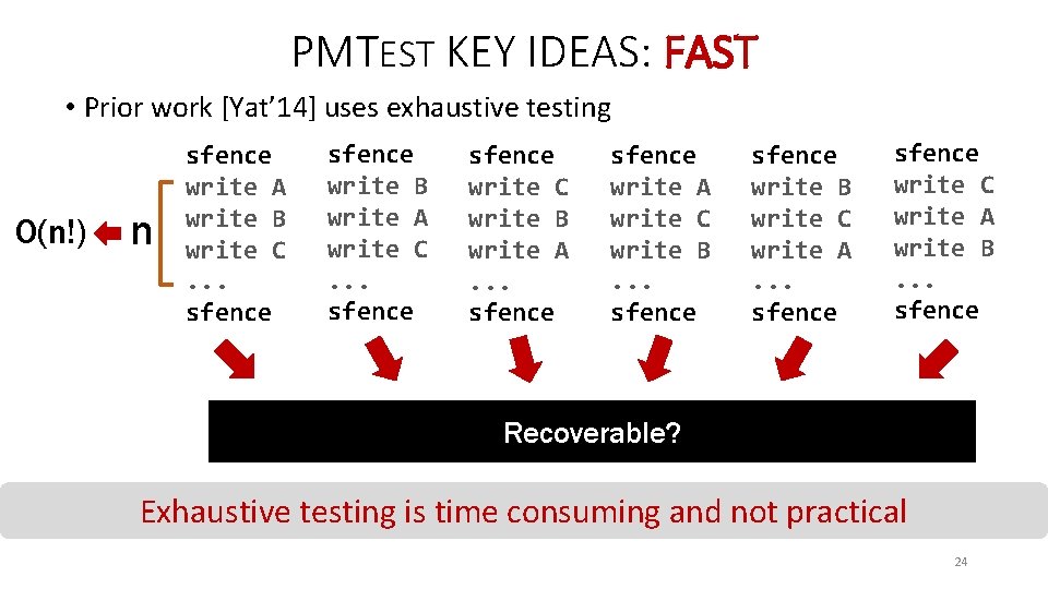 PMTEST KEY IDEAS: FAST • Prior work [Yat’ 14] uses exhaustive testing O(n!) n