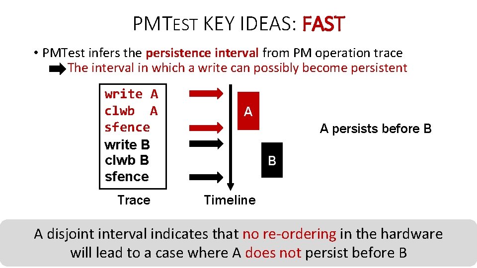 PMTEST KEY IDEAS: FAST • PMTest infers the persistence interval from PM operation trace