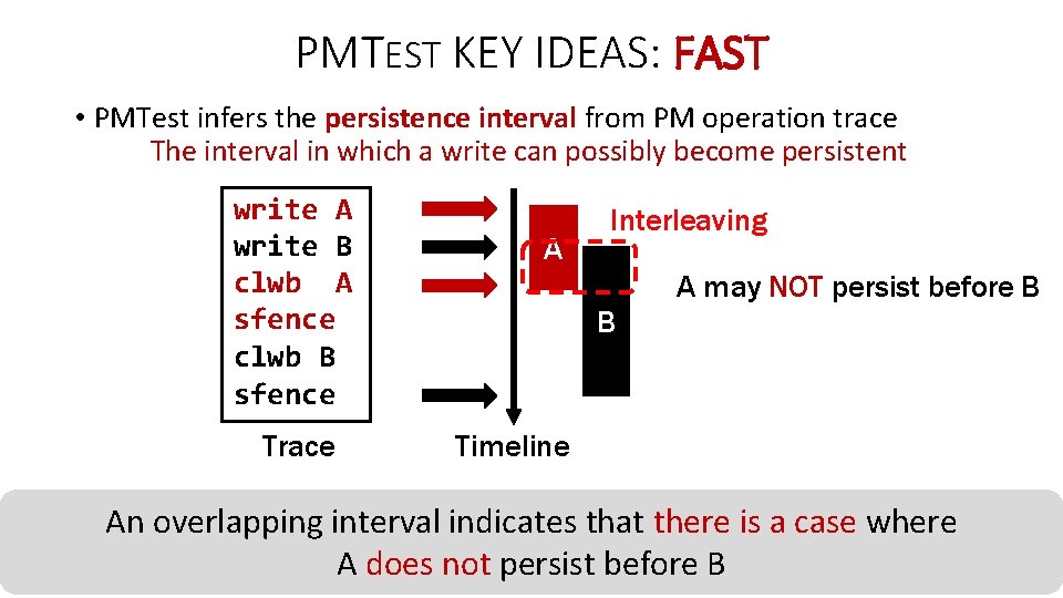 PMTEST KEY IDEAS: FAST • PMTest infers the persistence interval from PM operation trace