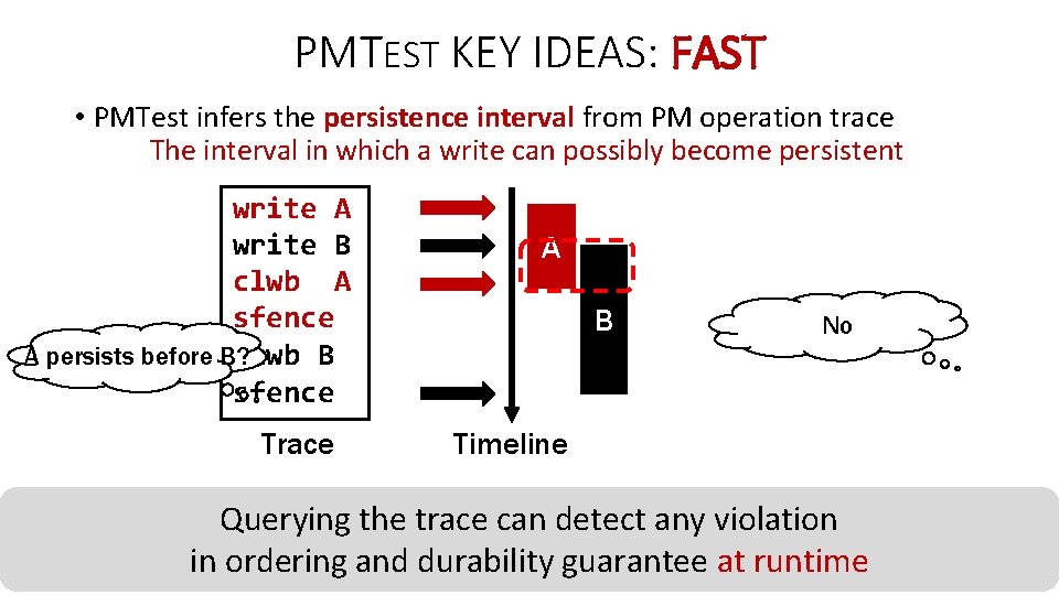 PMTEST KEY IDEAS: FAST • PMTest infers the persistence interval from PM operation trace