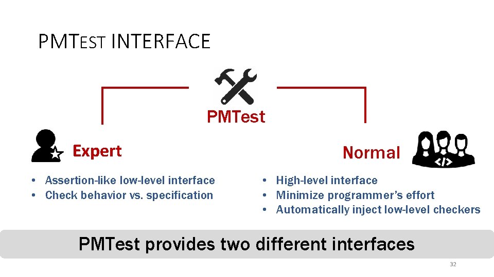 PMTEST INTERFACE PMTest Expert • Assertion-like low-level interface • Check behavior vs. specification Normal