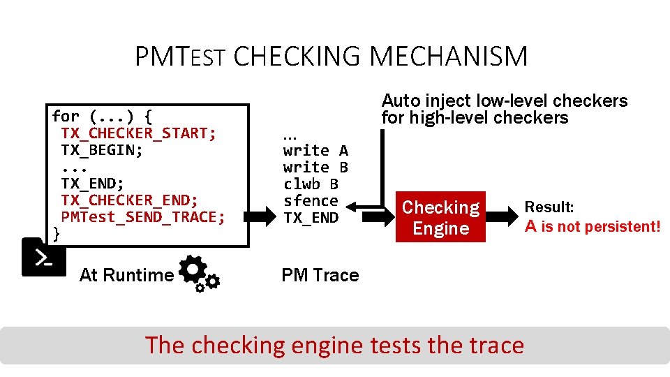 PMTEST CHECKING MECHANISM for (. . . ) { TX_CHECKER_START; TX_BEGIN; . . .