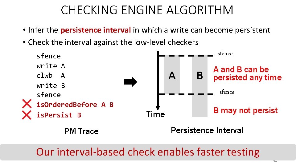 CHECKING ENGINE ALGORITHM • Infer the persistence interval in which a write can become