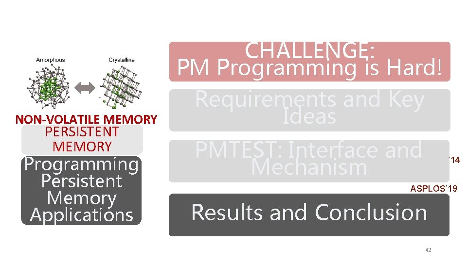 NON-VOLATILE MEMORY PERSISTENT MEMORY Programming Persistent Memory Applications CHALLENGE: PM Programming is Hard! Requirements