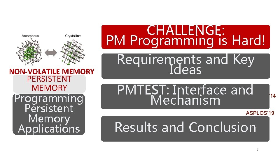 NON-VOLATILE MEMORY PERSISTENT MEMORY Programming Persistent Memory Applications CHALLENGE: PM Programming is Hard! Requirements