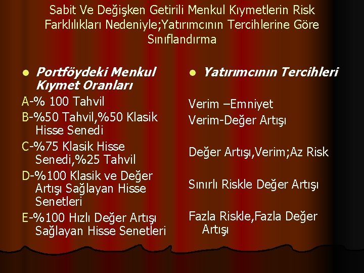 Sabit Ve Değişken Getirili Menkul Kıymetlerin Risk Farklılıkları Nedeniyle; Yatırımcının Tercihlerine Göre Sınıflandırma l