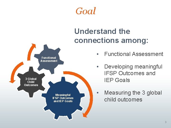 Goal Understand the connections among: Functional Assessment • Functional Assessment • Developing meaningful IFSP Goal Understand the connections among: Functional Assessment • Functional Assessment • Developing meaningful IFSP