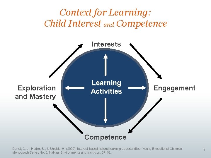 Context for Learning: Child Interest and Competence Interests Exploration and Mastery Learning Activities Engagement Context for Learning: Child Interest and Competence Interests Exploration and Mastery Learning Activities Engagement