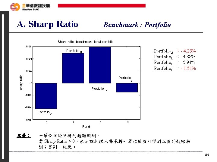 A. Sharp Ratio Benchmark : Portfolio Sharp ratio--benchmark: Total portfolio 0. 06 Portfolio. A