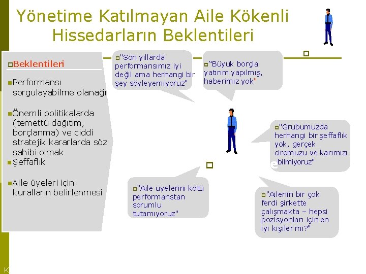 Yönetime Katılmayan Aile Kökenli Hissedarların Beklentileri Performansı sorgulayabilme olanağı "Son yıllarda performansımız iyi değil