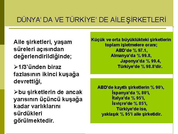 DÜNYA’ DA VE TÜRKİYE’ DE AİLE ŞİRKETLERİ Aile şirketleri, yaşam süreleri açısından değerlendirildiğinde; 1/3’ünden