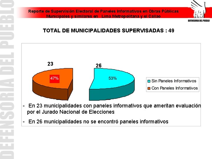 Reporte de Supervisión Electoral de Paneles Informativos en Obras Públicas Municipales y similares en