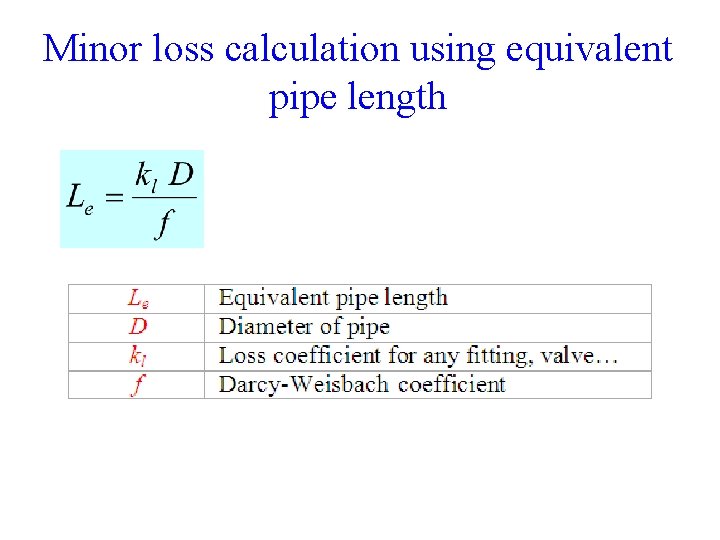 Minor loss calculation using equivalent pipe length 