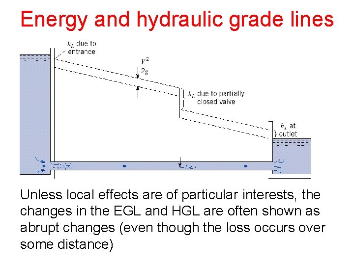 Energy and hydraulic grade lines Unless local effects are of particular interests, the changes