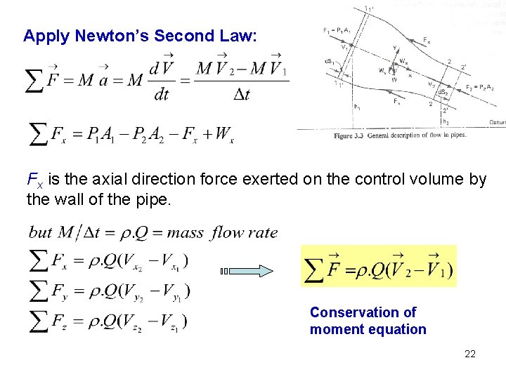 Apply Newton’s Second Law: Fx is the axial direction force exerted on the control