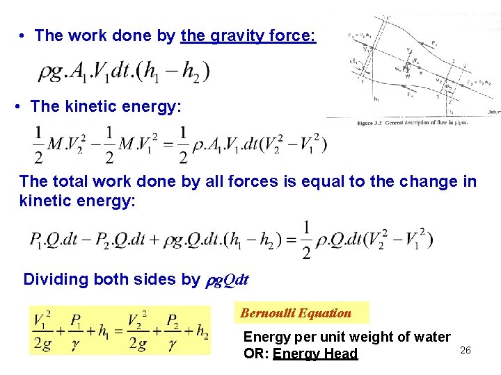  • The work done by the gravity force: • The kinetic energy: The