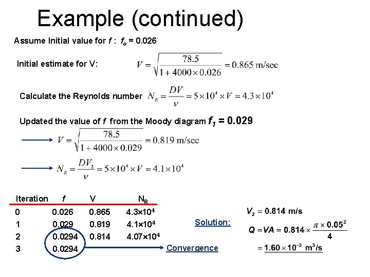 Example (continued) Assume Initial value for f : fo = 0. 026 Initial estimate