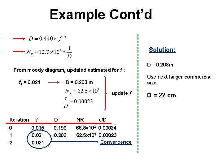 Example Cont’d Solution: From moody diagram, updated estimated for f : f 1 =