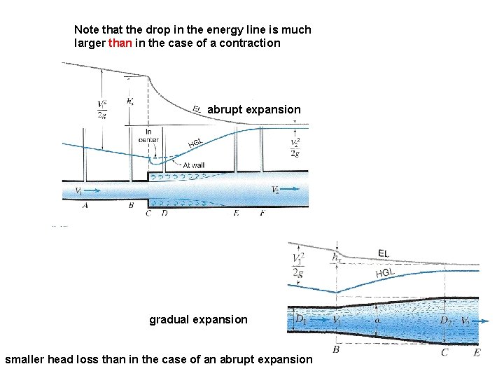 Note that the drop in the energy line is much larger than in the