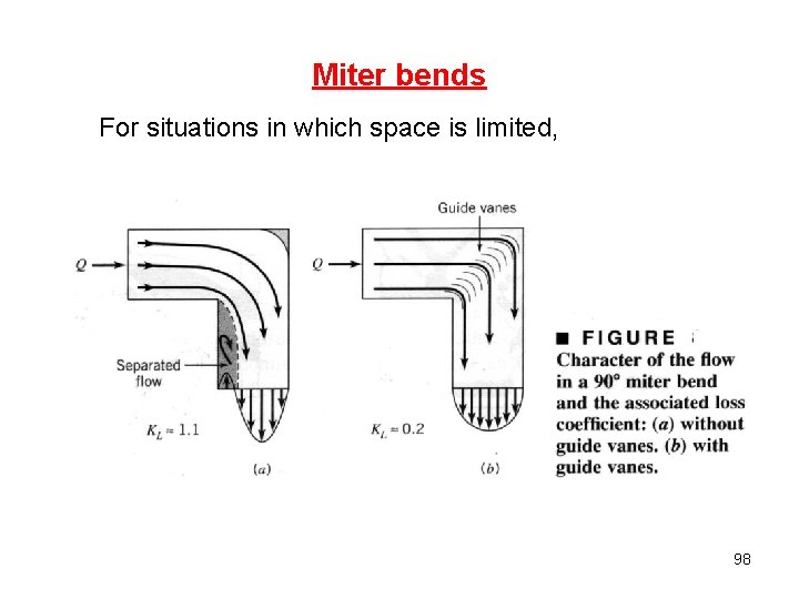 Miter bends For situations in which space is limited, 98 