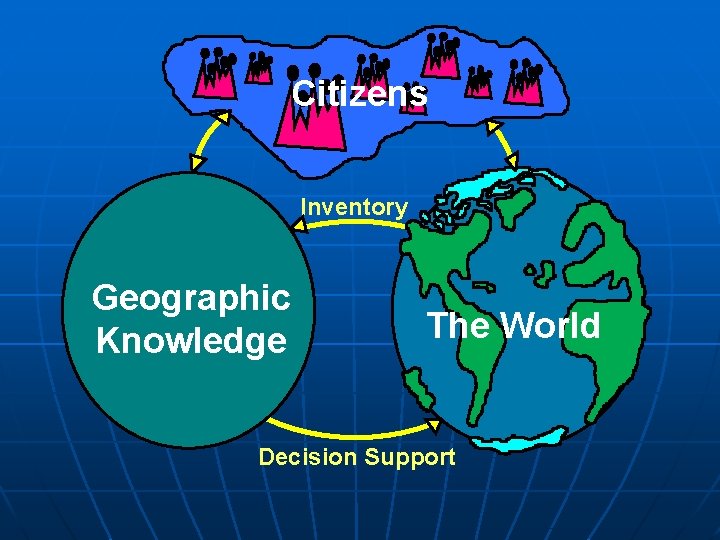 Citizens Inventory Geographic Knowledge The World Decision Support 