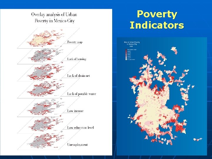 Poverty Indicators 