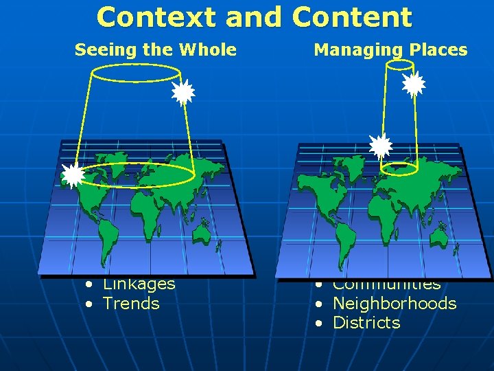 Context and Content Seeing the Whole • Patterns • Linkages • Trends Managing Places