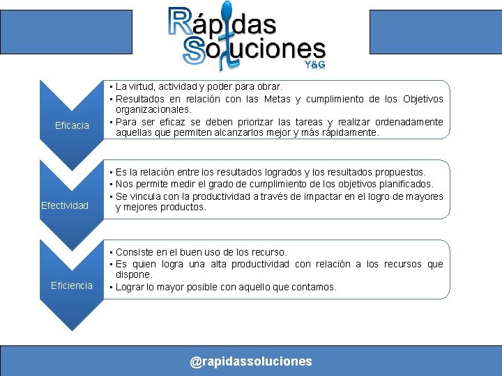 Eficacia Efectividad Eficiencia • La virtud, actividad y poder para obrar. • Resultados en