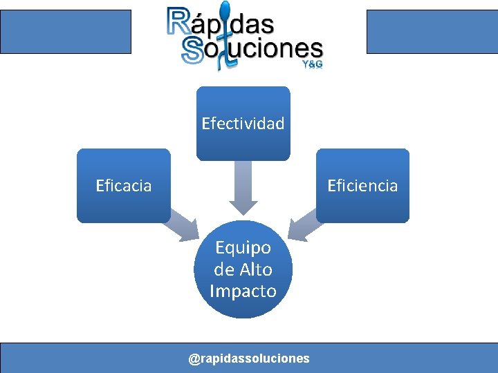 Efectividad Eficacia Eficiencia Equipo de Alto Impacto @rapidassoluciones 