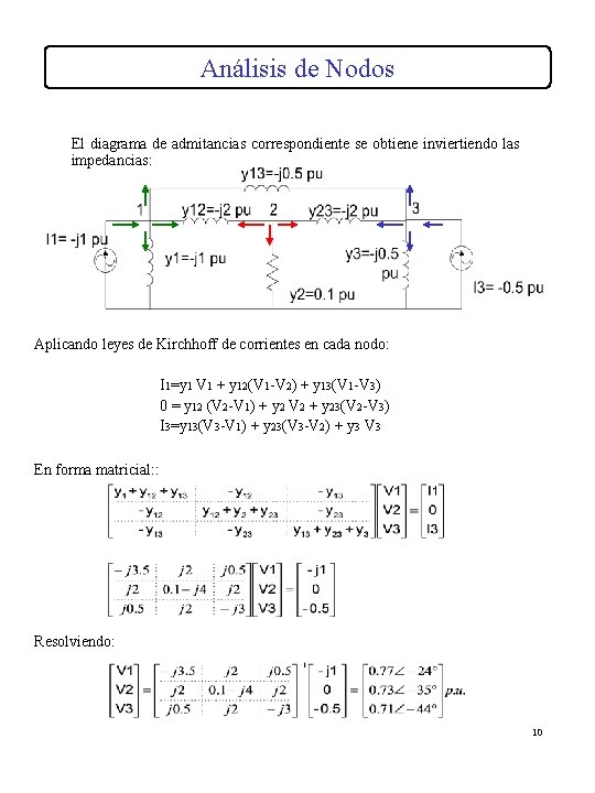 Análisis de Nodos El diagrama de admitancias correspondiente se obtiene inviertiendo las impedancias: Aplicando