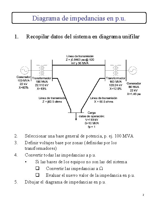 Diagrama de impedancias en p. u. 1. 2. 3. 4. 5. Recopilar datos del