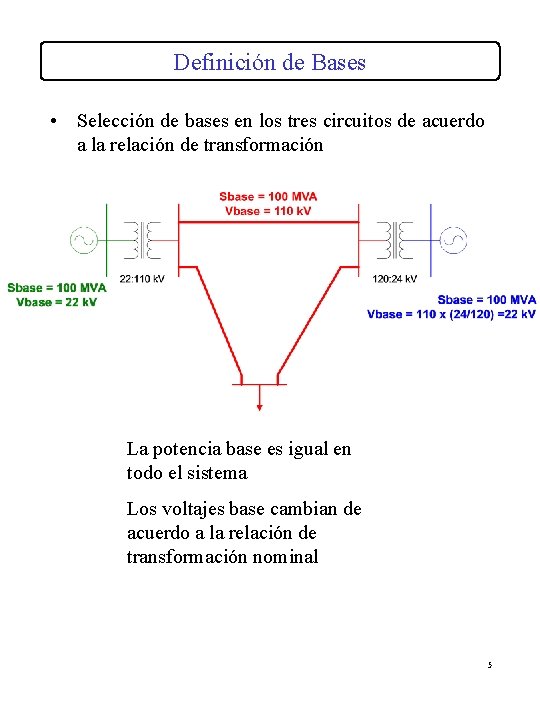 Definición de Bases • Selección de bases en los tres circuitos de acuerdo a