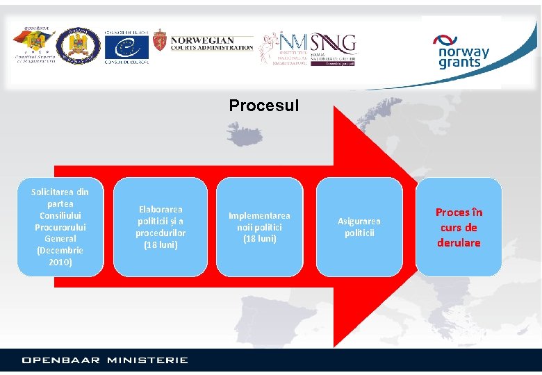 Procesul Solicitarea din partea Consiliului Procurorului General (Decembrie 2010) Elaborarea politicii și a procedurilor