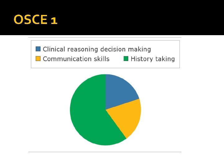 OSCE 1 