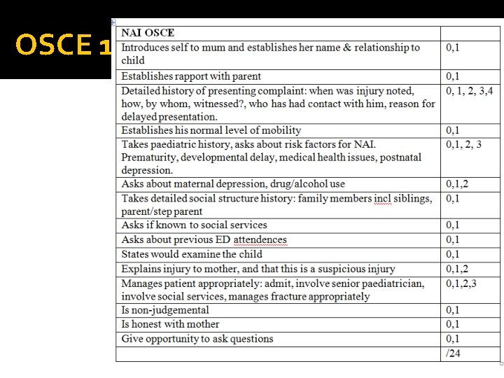 OSCE 1 Mark 