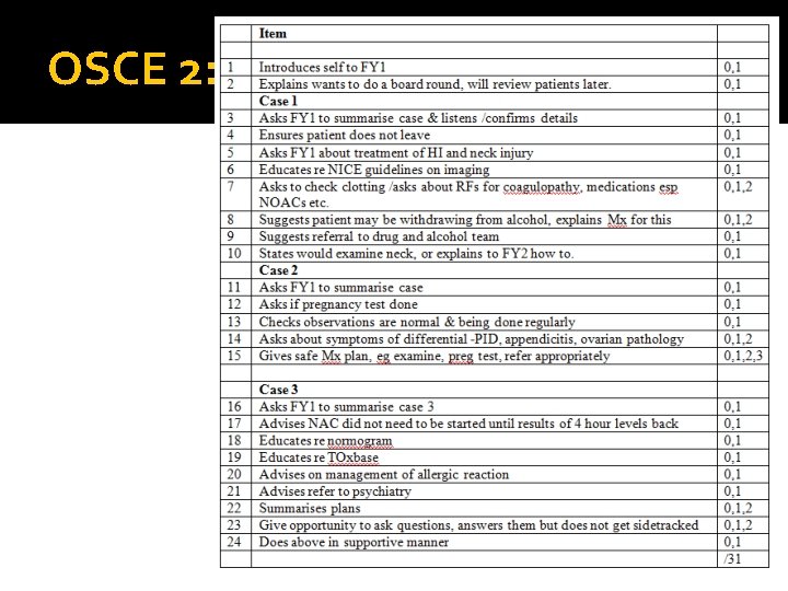 OSCE 2: Marking scheme 